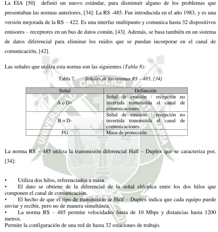 Tabla 7.  Señales de las normas RS – 485, [34]  