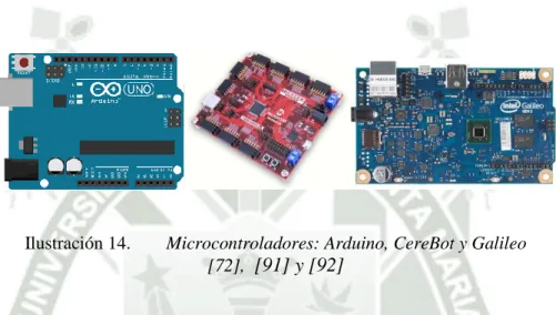 Ilustración 14.  Microcontroladores: Arduino, CereBot y Galileo  [72],   [91] y [92]