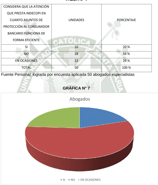 TABLA N° 7  CONSIDERA QUE LA ATENCIÓN 