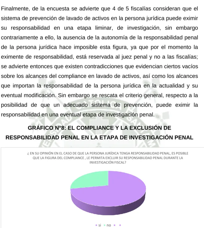 GRÁFICO N°8: EL COMPLIANCE Y LA EXCLUSIÓN DE 
