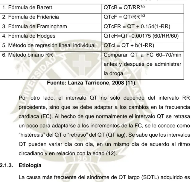 Cuadro 1. Varios métodos de corrección del QT (9) (10) 