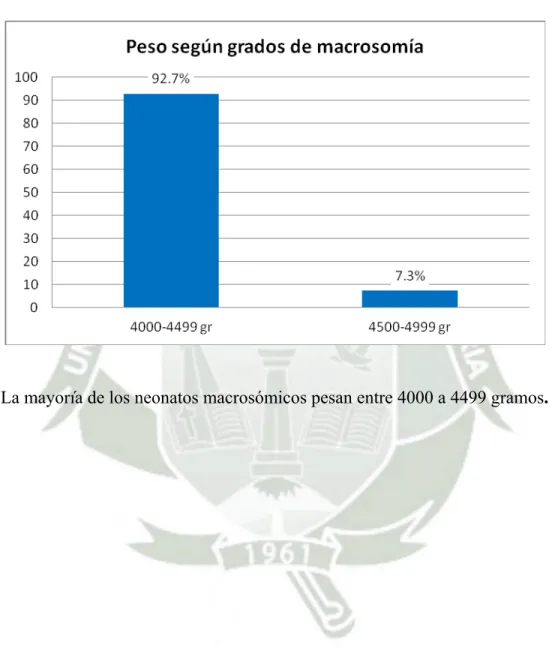 Gráfico Nº 02 