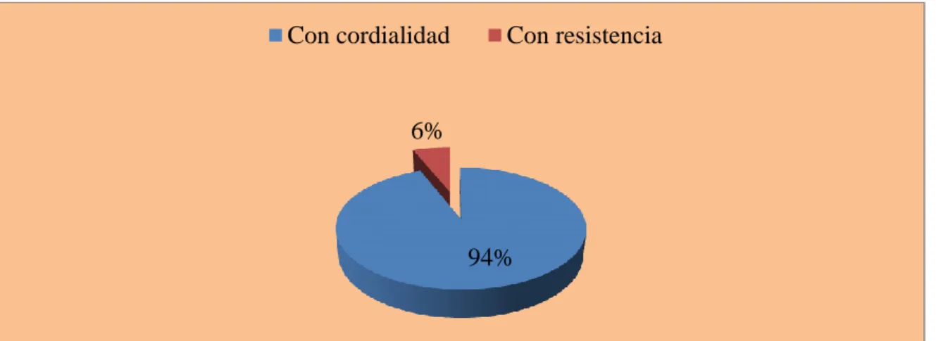 Gráfico N. 8: Prestación de servicios 