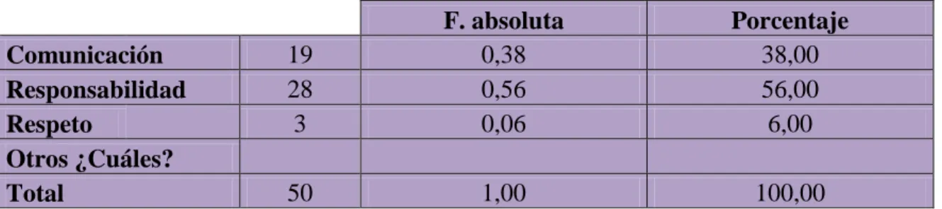 Tabla N. 10: Clima laboral