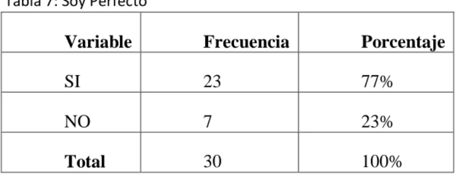 Tabla 7: Soy Perfecto 