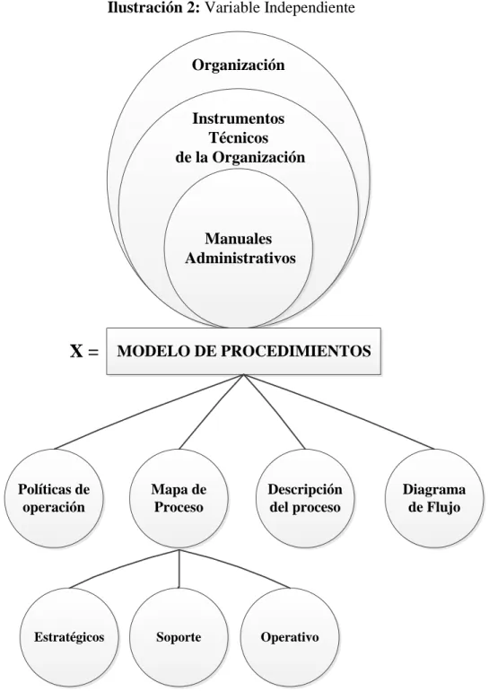 Ilustración 2: Variable Independiente 