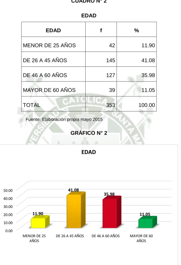 GRÁFICO N° 2 