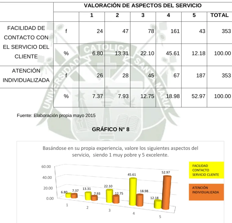 GRÁFICO N° 8 