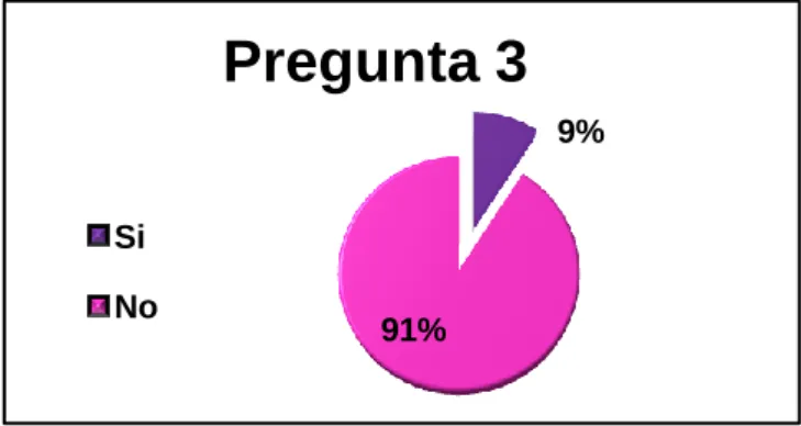 GRÁFICO 5  