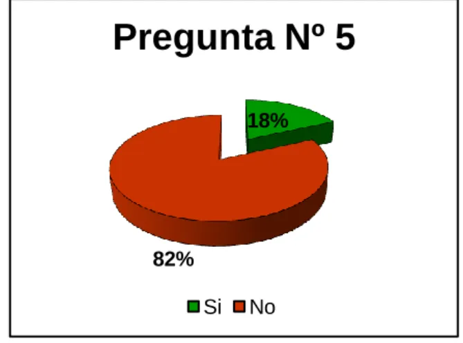 GRÁFICO   Nº 7 