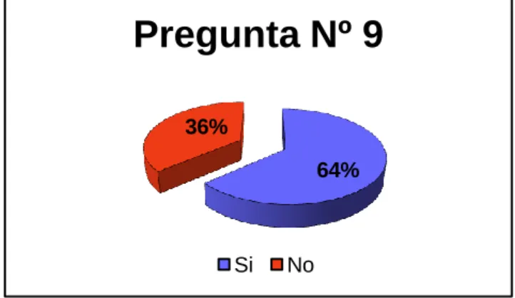 GRÁFICO Nº 11  