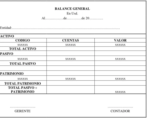 Gráfico N° 17: Modelo del Balance General  Fuente: Gitman y Zutter (2012) 