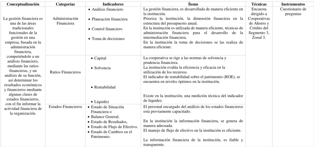 Cuadro N° 5: Operacionalización de la variable independiente Gestión Financiera 