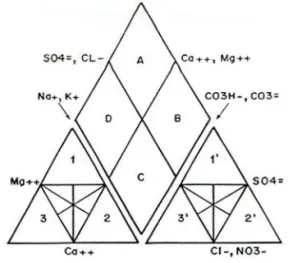 Fig. 4.- Diagrama de Piper