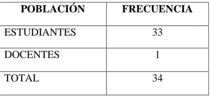 Tabla No. 1. Población 