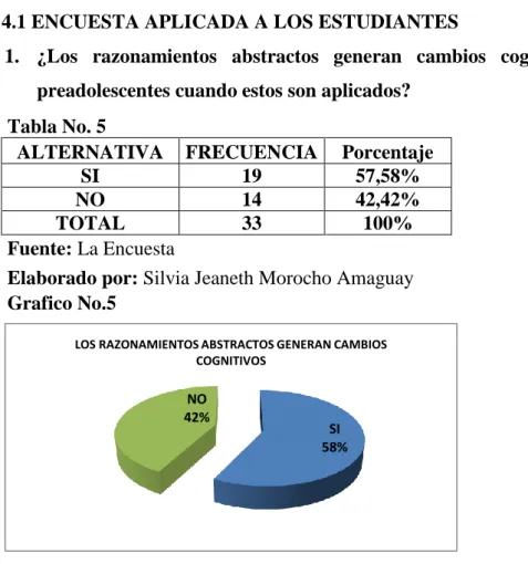 Tabla No. 5 