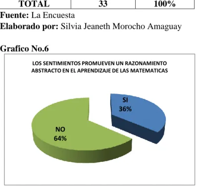 Tabla No. 6 