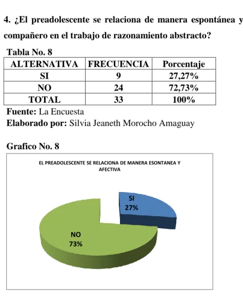 Tabla No. 8 