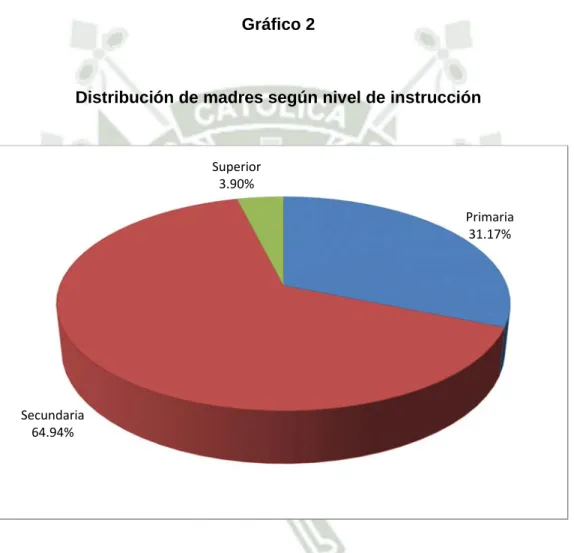 Gráfico 2 