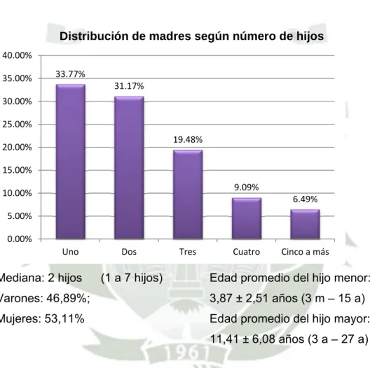 Gráfico 6 