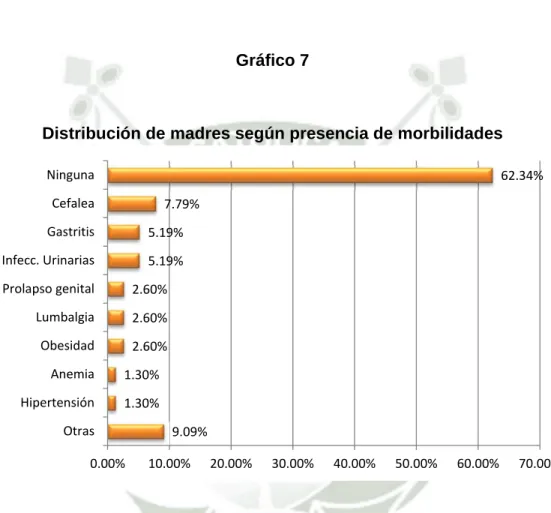 Gráfico 7 