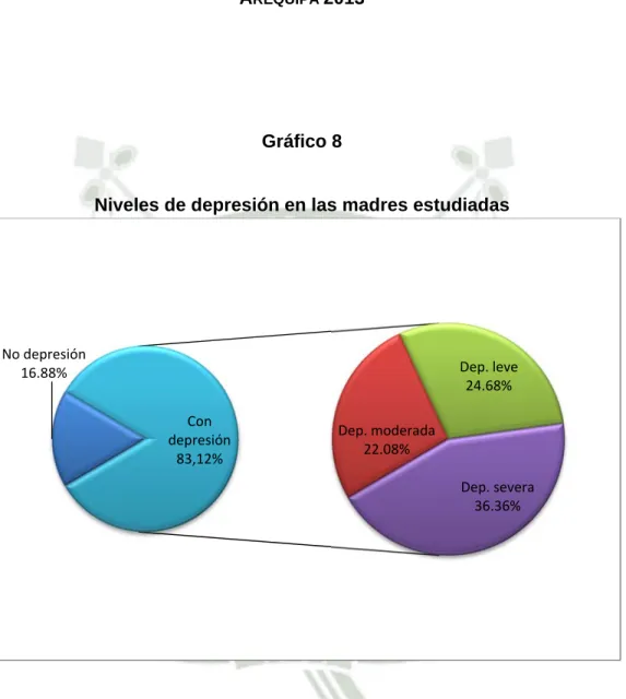 Gráfico 8   