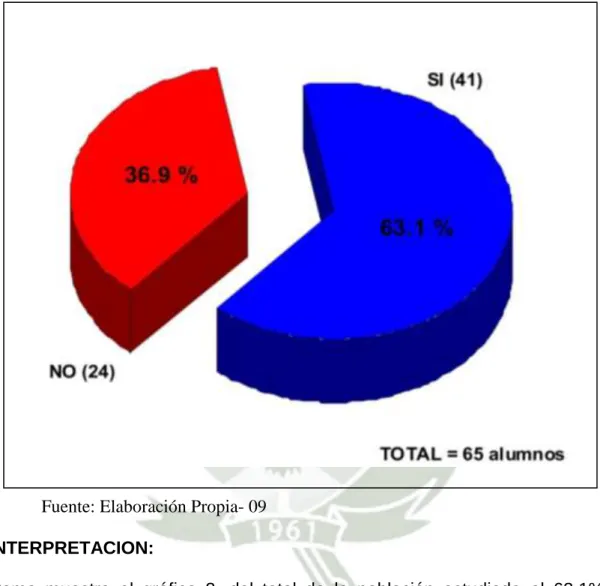 GRÁFICO 2 