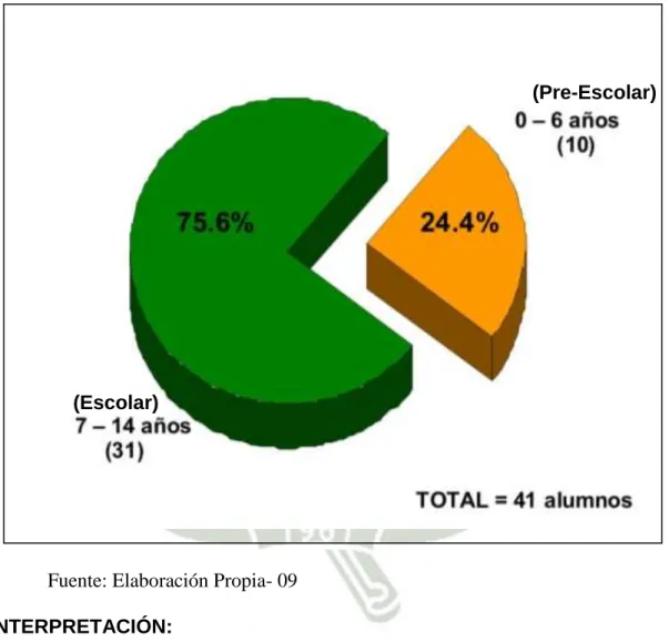 GRÁFICO 3 