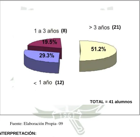 GRÁFICO 4 