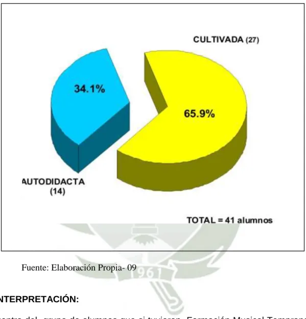 GRÁFICO 5 