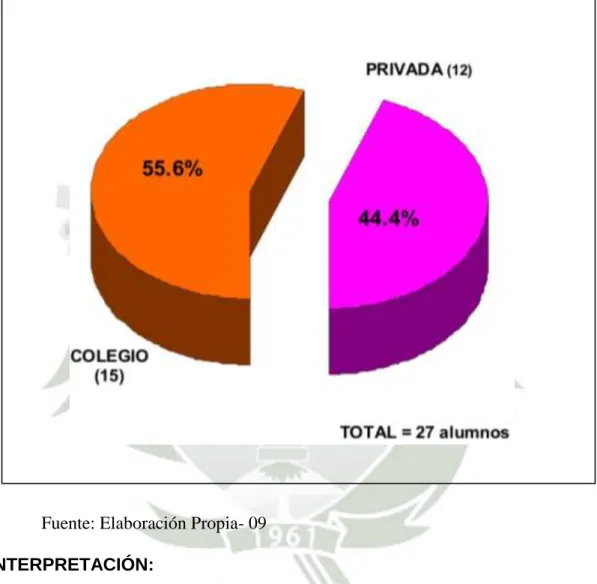 GRÁFICO 8 