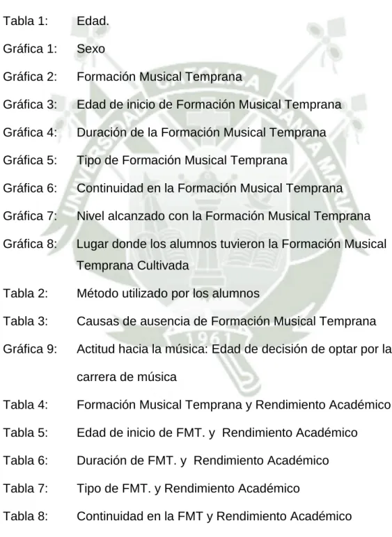 Tabla 2:   Método utilizado por los alumnos 