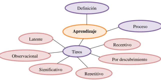 Gráfico 4: Infraordinación 