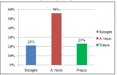 Cuadro 9. El niño mejora su aprendizaje 