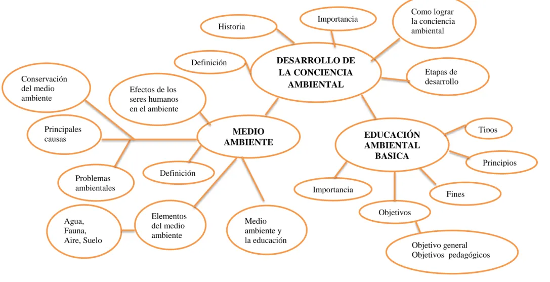 Gráfico Nº 4 Variable Dependiente 