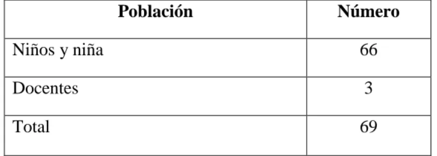 Cuadro Nº  1 Población y Muestra 