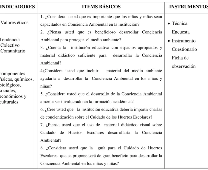 Cuadro Nº  3 Variable Dependiente 