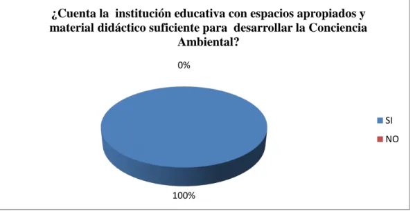 Cuadro Nº  7  Espacios Apropiados 