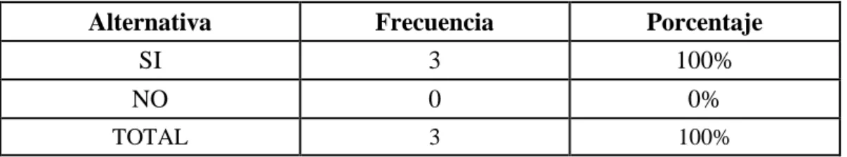 Cuadro Nº  8 Conciencia Ambiental 