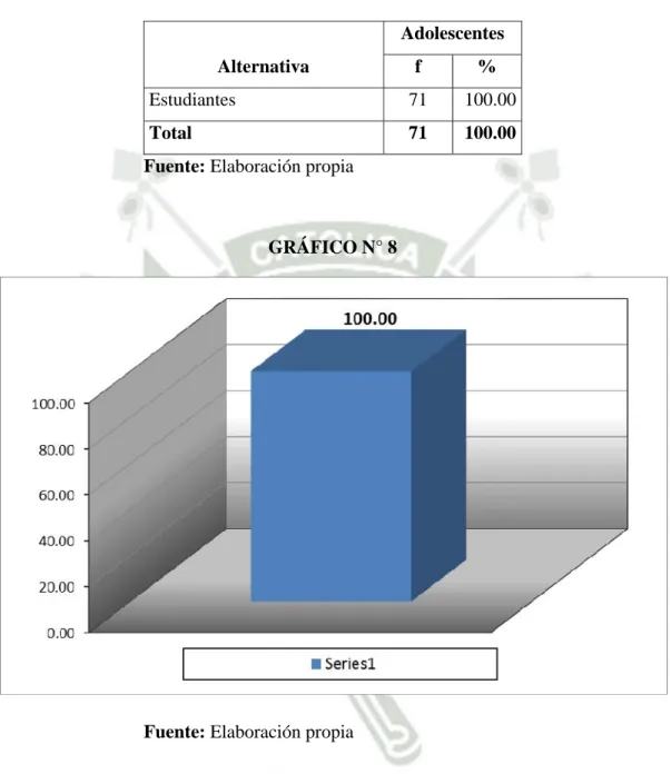 GRÁFICO N° 8 