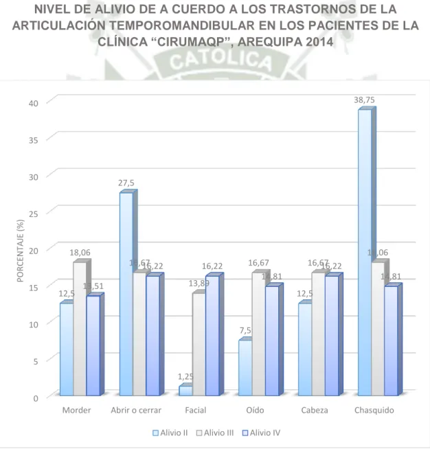 GRÁFICO Nº. 7 