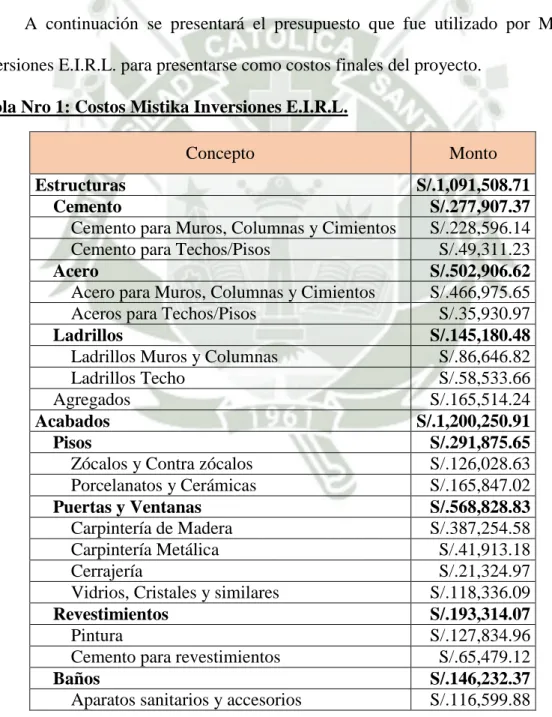 Tabla Nro 1: Costos Mistika Inversiones E.I.R.L. 