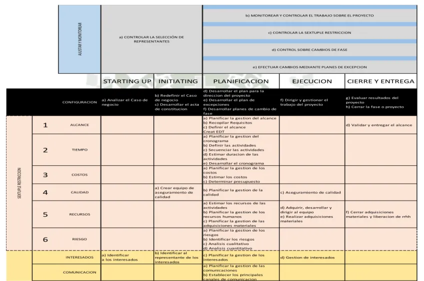 Gráfico Nro 3: Modelo Propuesto Final 