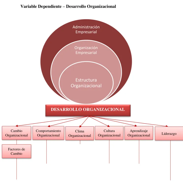 Gráfico Nº 2: Categorías fundamentales – Variable Independiente  Elaborado por: Eugenia Yolanda Morales Gallegos 