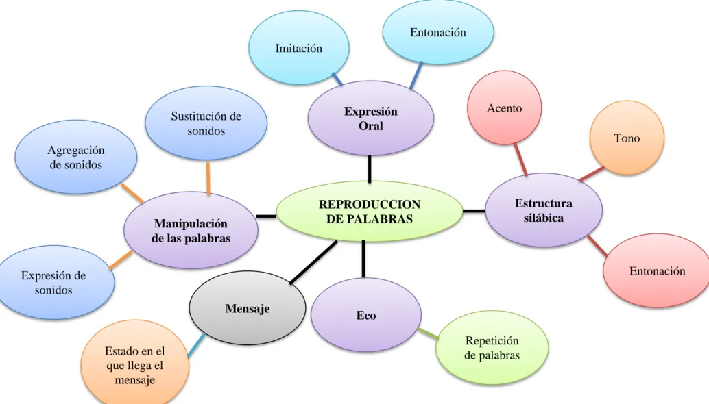 Gráfico Nº 4 Constelación de ideas 