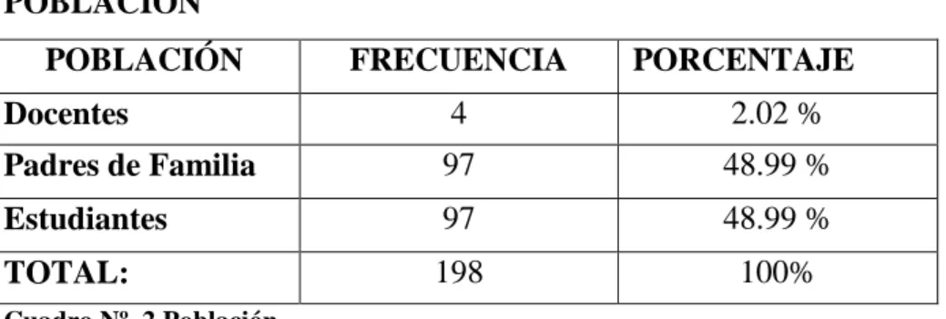 Cuadro Nº  2 Población  