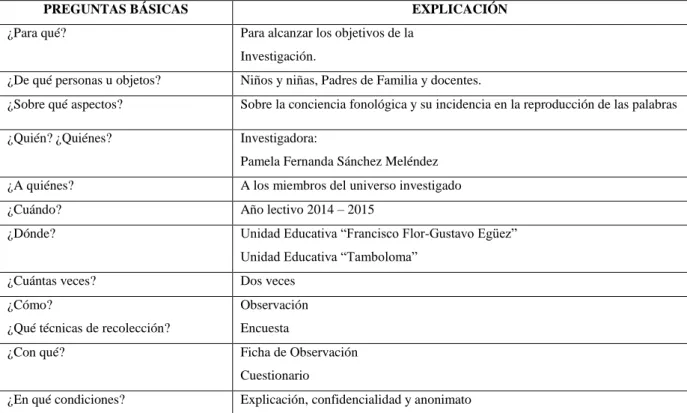 Cuadro Nº  6 Recolección de Información 