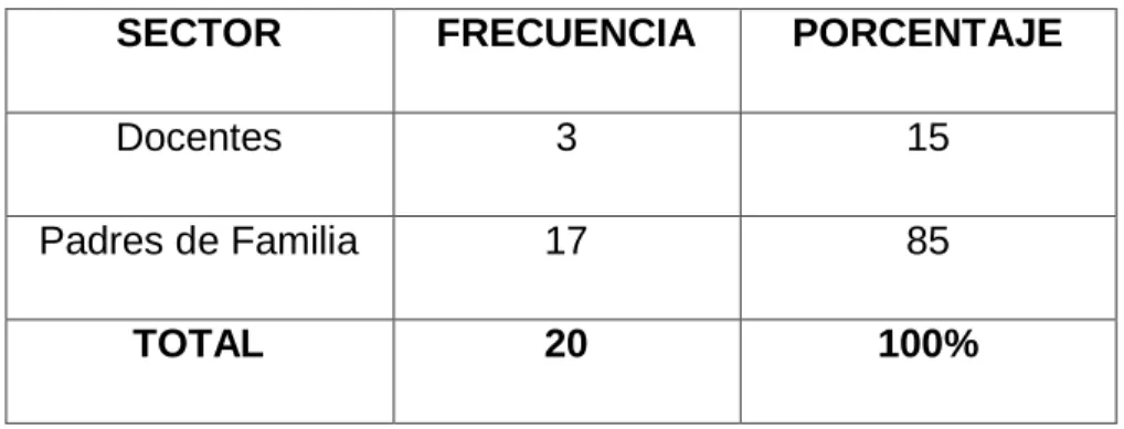 Cuadro Nº 1: Población  y  muestra       