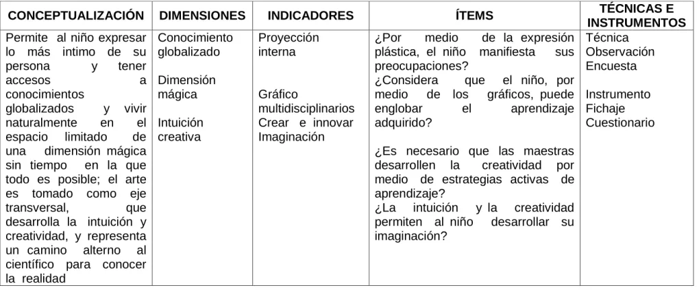 Cuadro  Nº  2     Variable Independiente 