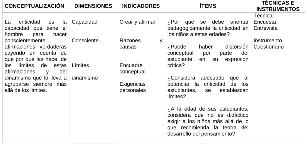 Cuadro  Nº 3: Variable Dependiente       
